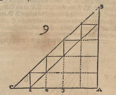 Ingrandimento proporzionale dei quadrati da Albrecht Dürer